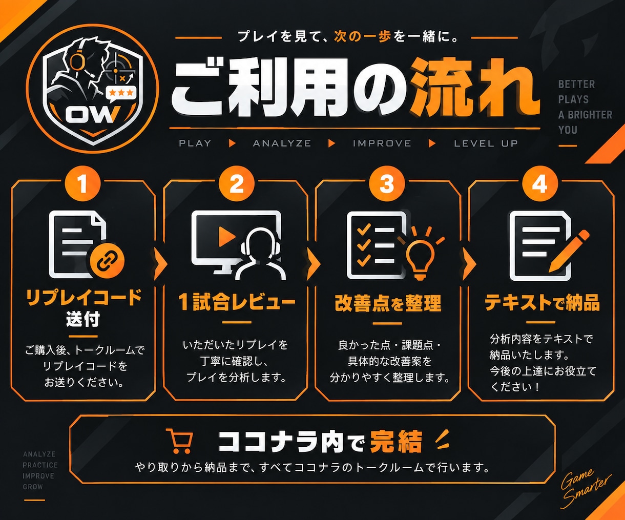OW2のリプレイを見て負けた原因を分析します 何が悪かったか分からない試合を次に活かせる3つの改善点に整理 イメージ2