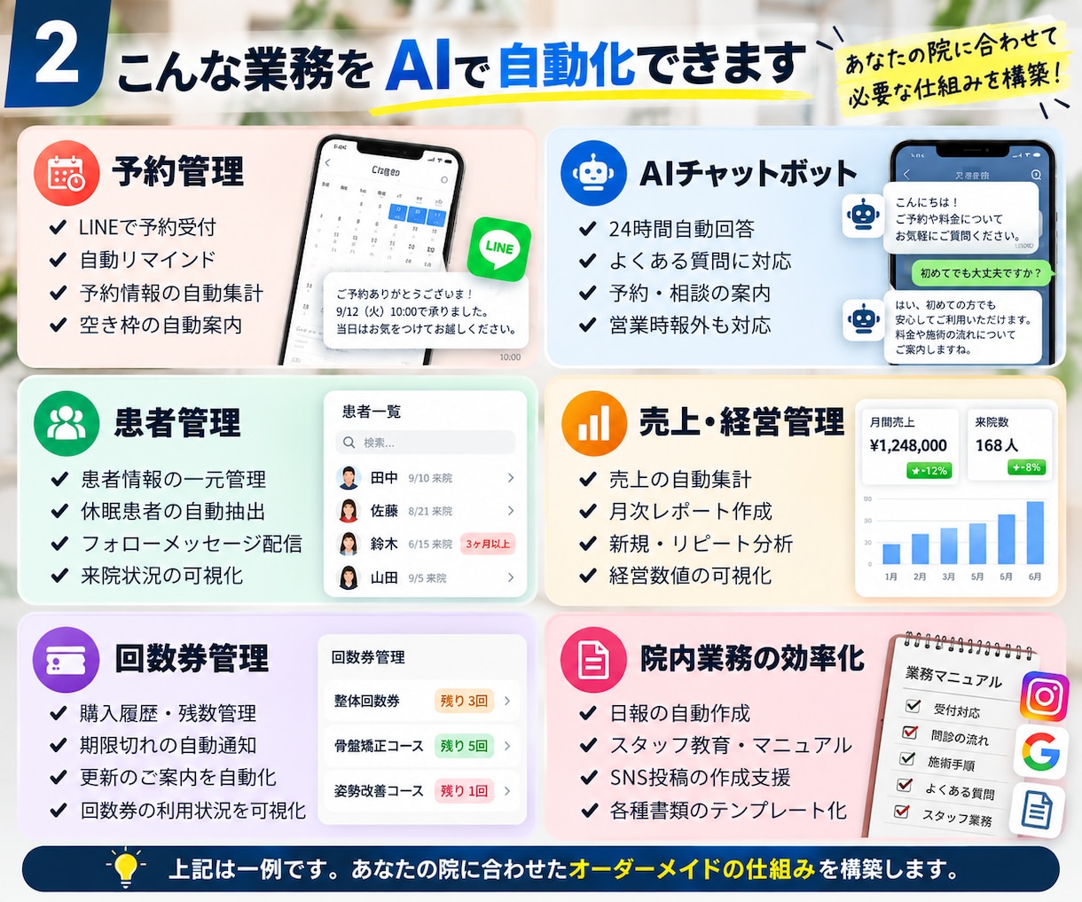 治療院の「面倒な業務」、AIで仕組み化します 治療院経営をもとにあなたの院に必要な仕組みを構築します。 イメージ2