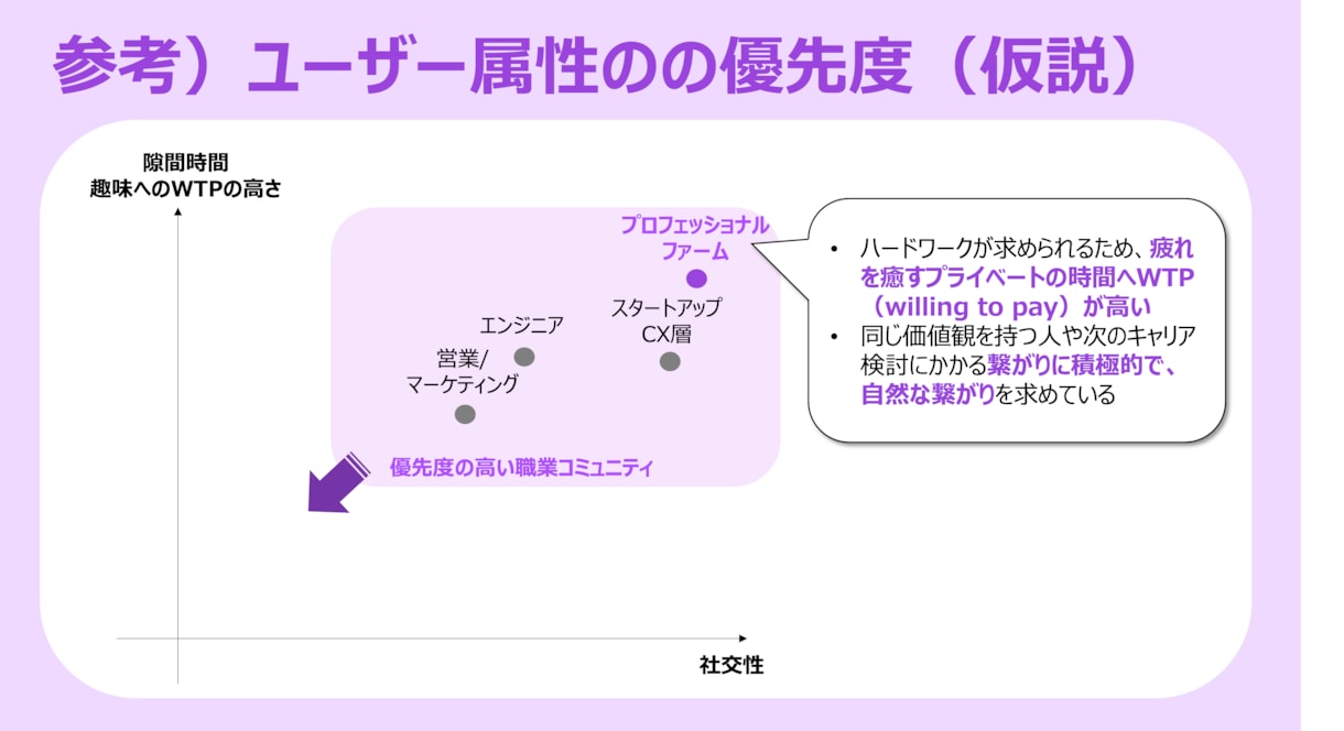 元MBB戦略コンサルタントがプレゼン資料を作ります 論理構造の整理〜ビジュアライズ化までの一環サポート イメージ7