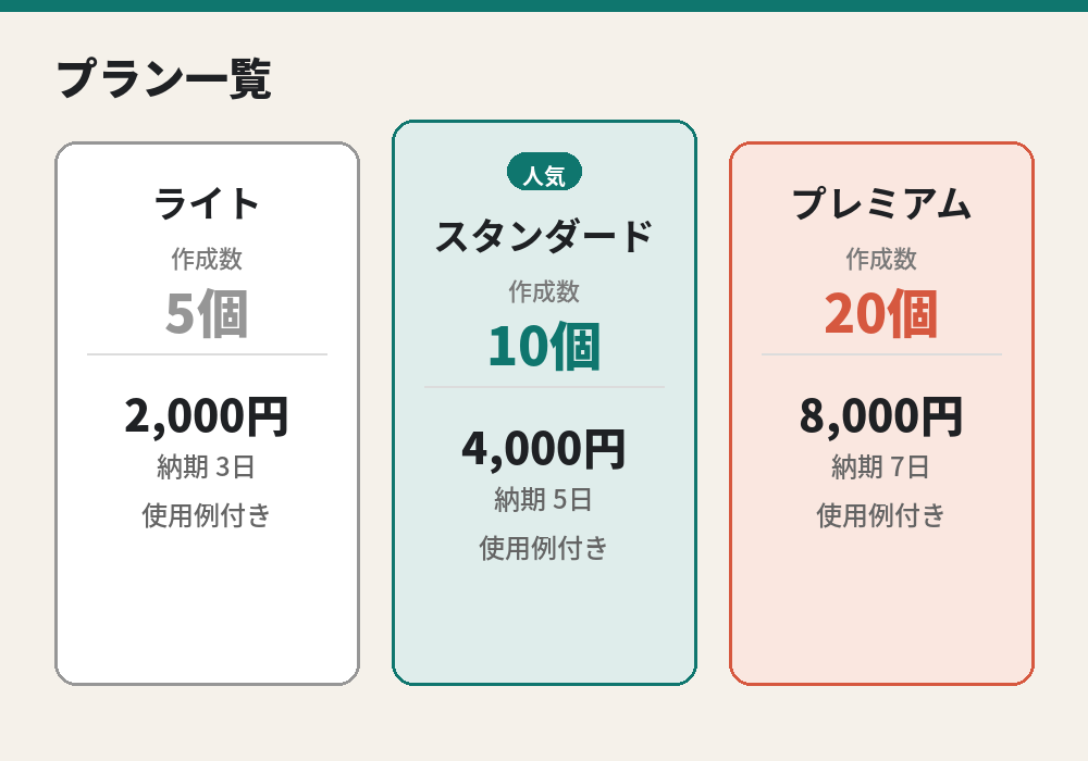 悩みに合わせたプロンプトを5個作成しますます 初心者でも今日から使えるプロンプトをお渡しします イメージ2