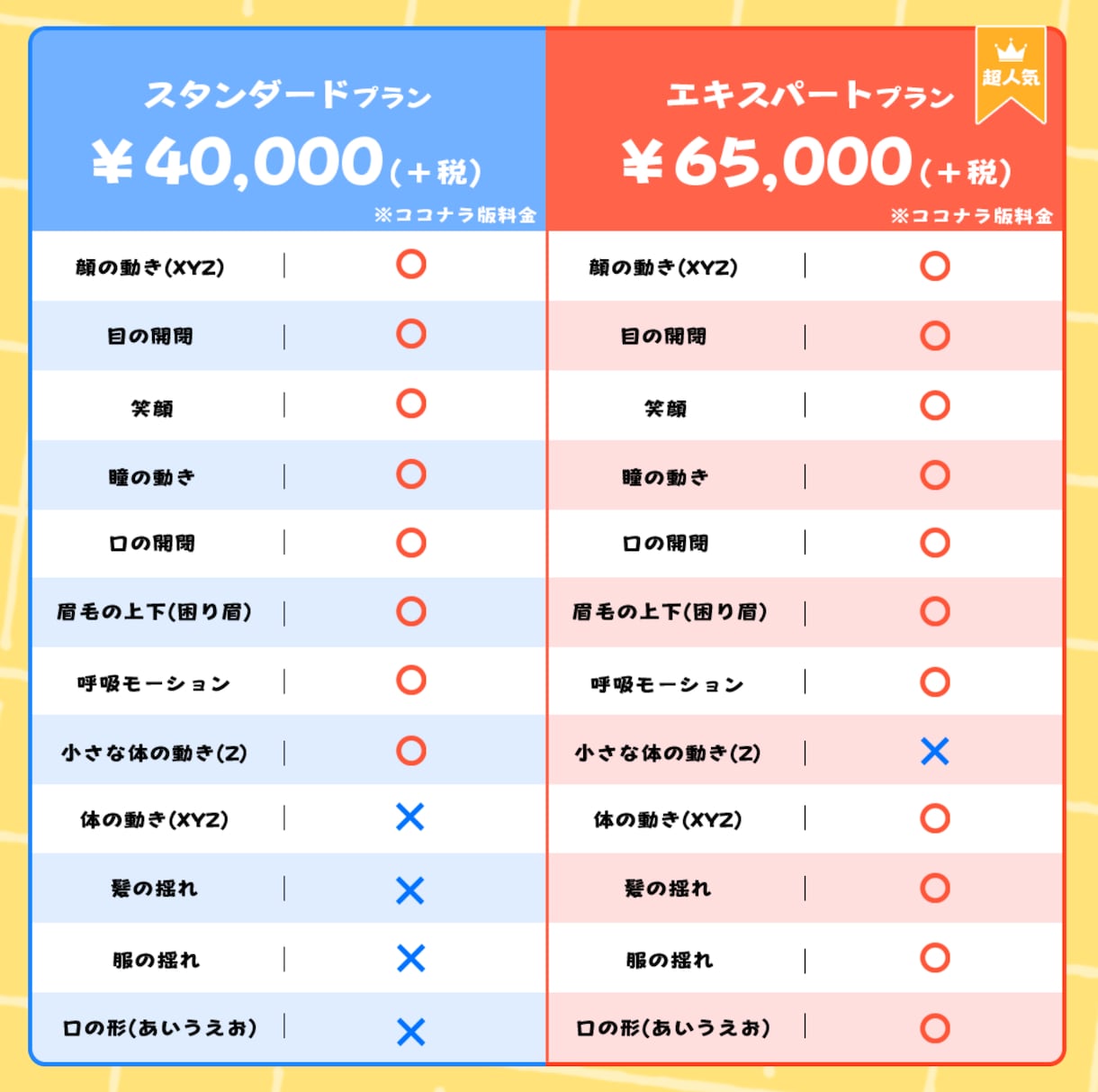 Vtuber向けLive2Dモデルを制作します 広い可動域に滑らかな動き◆実績数400件突破！◆ イメージ2