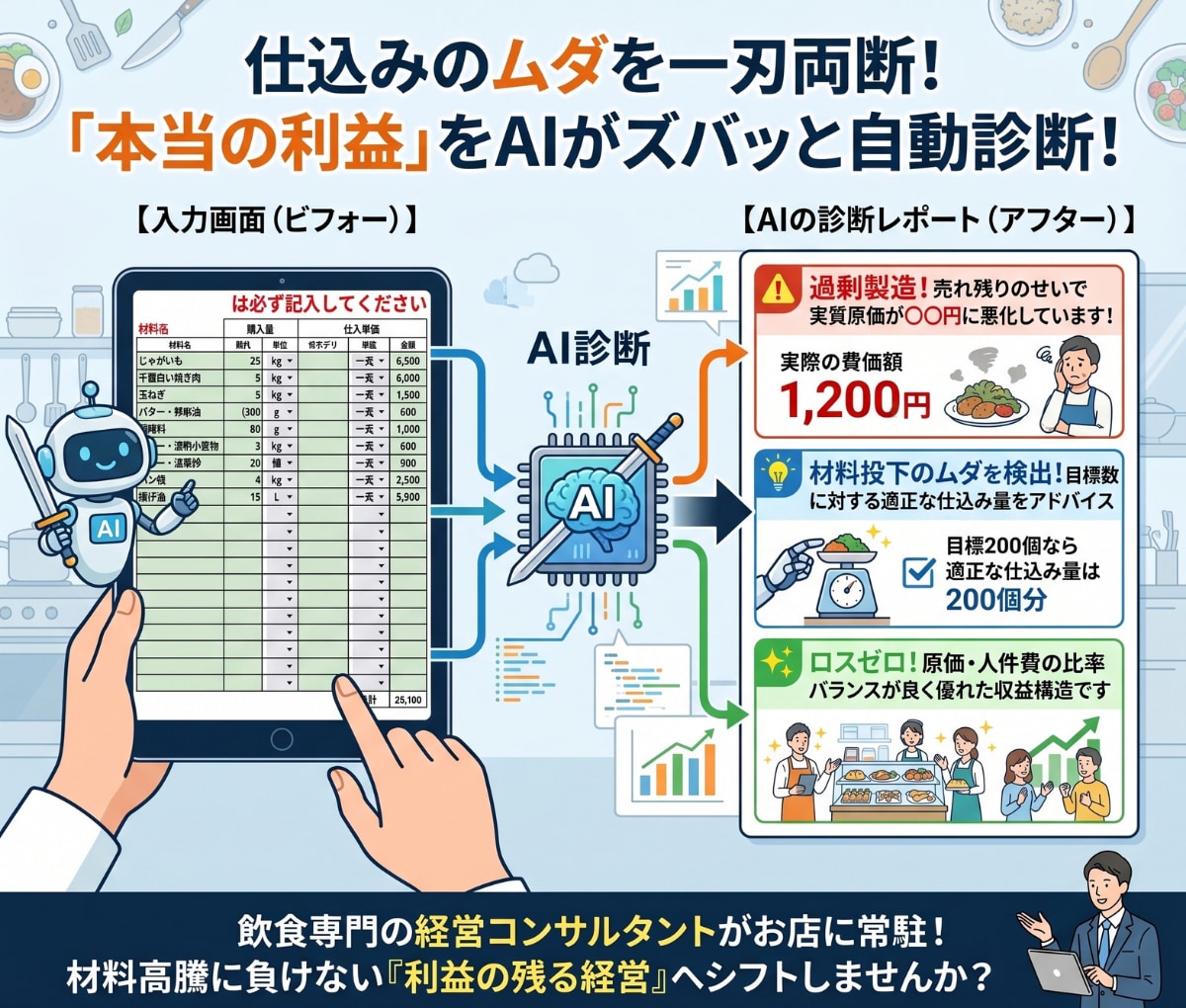 原価計算初期設定込み！飲食のAIシステム構築します 丸投げでOK！自社専用のAI原価計算＆FL比率診断ツール作成 イメージ3