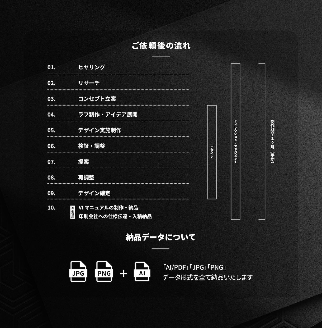 基本料金で全て込み！オリジナルロゴを制作します 修正回数無制限｜AIデータ｜著作権譲渡｜高品質ロゴを2案作成 イメージ15