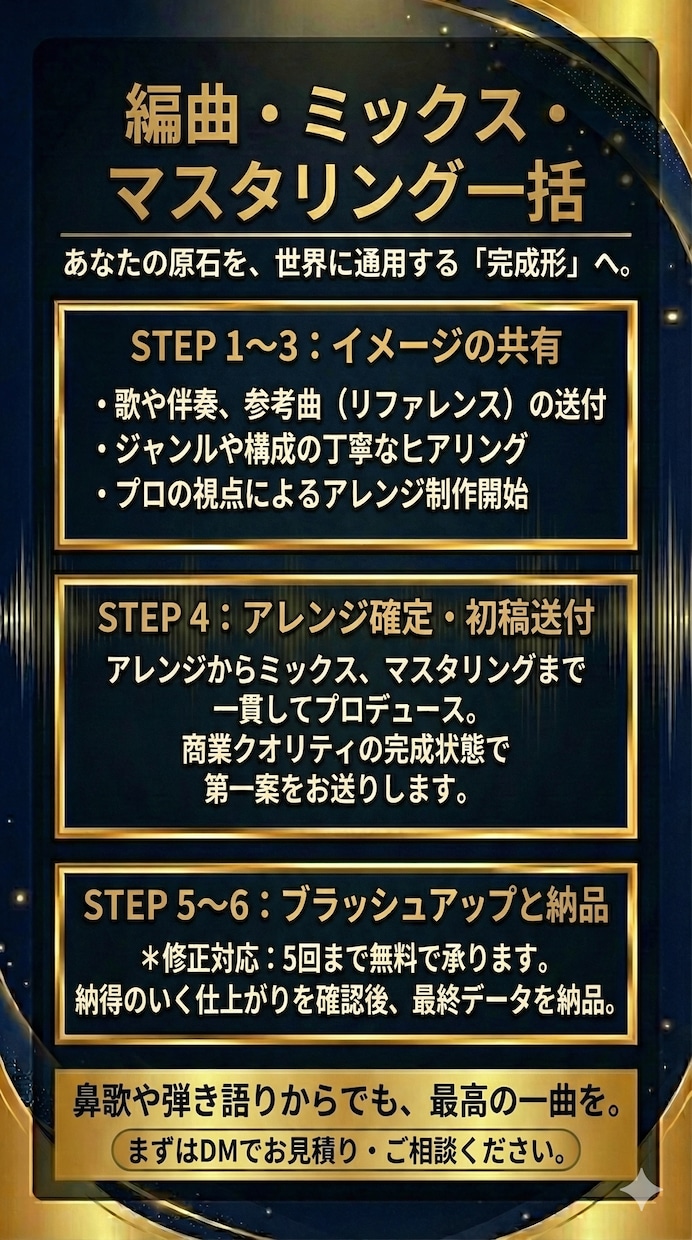 編曲ミックスマスタリング一括で行います あなたの大切な１曲を完成形まで担当いたします イメージ2