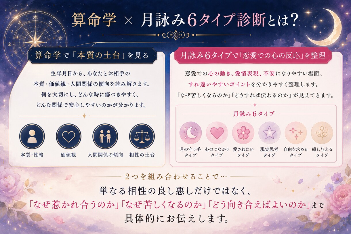 苦しい恋愛の原因と相性を鑑定しますます 算命学×6タイプで関係性を読み解きます イメージ5