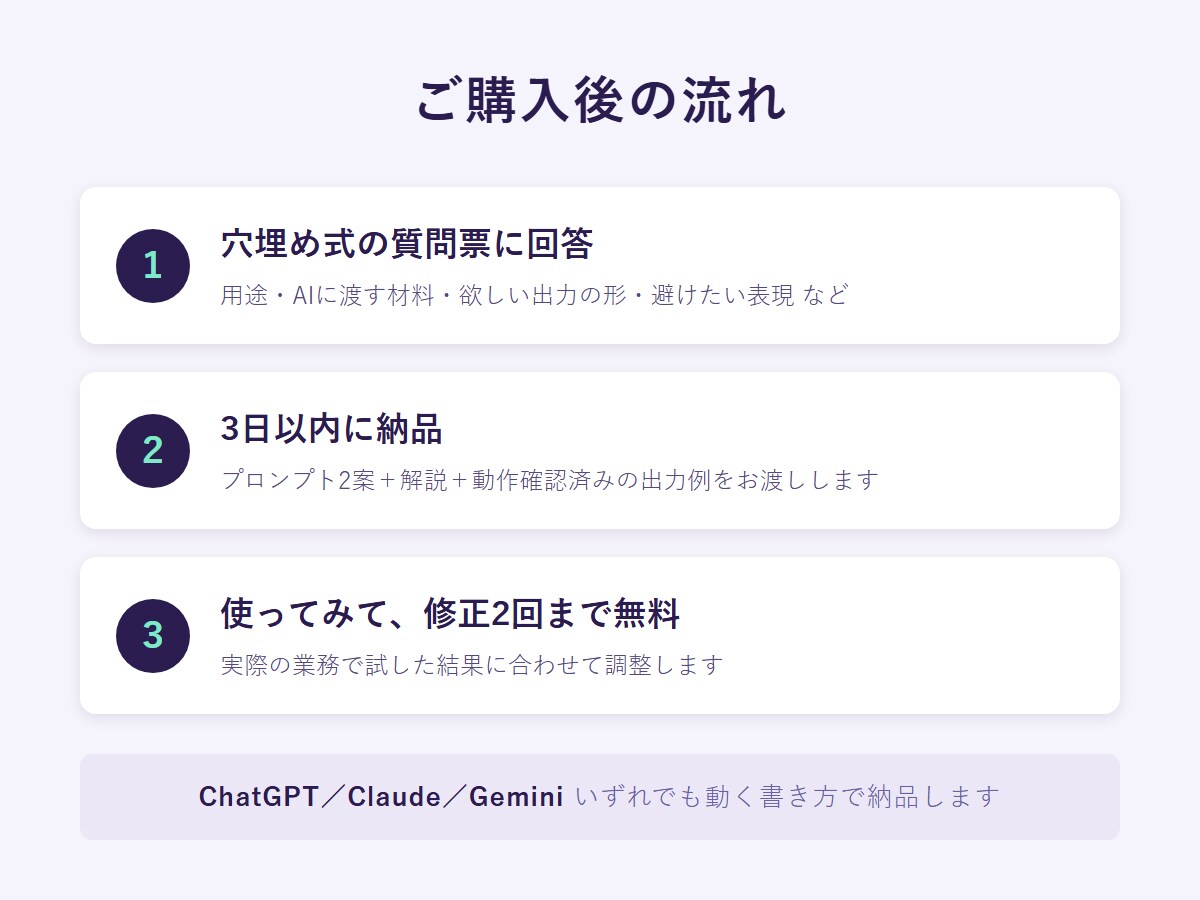 業務用のAIプロンプトをオーダー設計します 丸投げOK。そのまま使える指示文を2案＋解説つきで納品 イメージ3