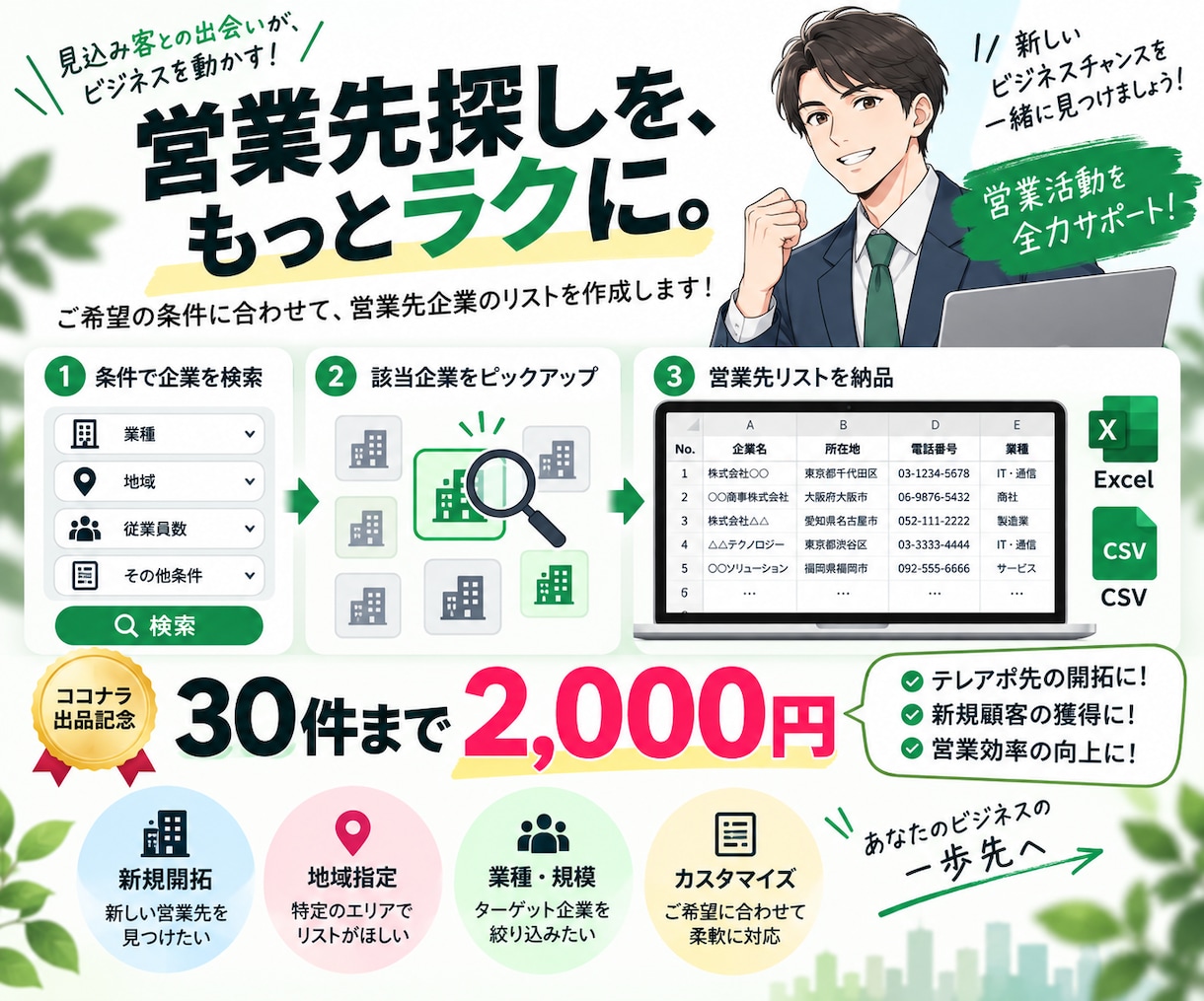 条件に合う営業先・企業リストを作成します 業種・地域などを指定するだけ！営業候補を一覧化 イメージ1