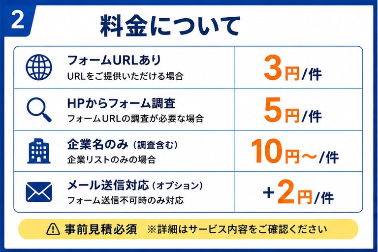 お問い合わせフォーム営業 入力・送信代行します 営業用定型文のフォーム送信を代行します イメージ2
