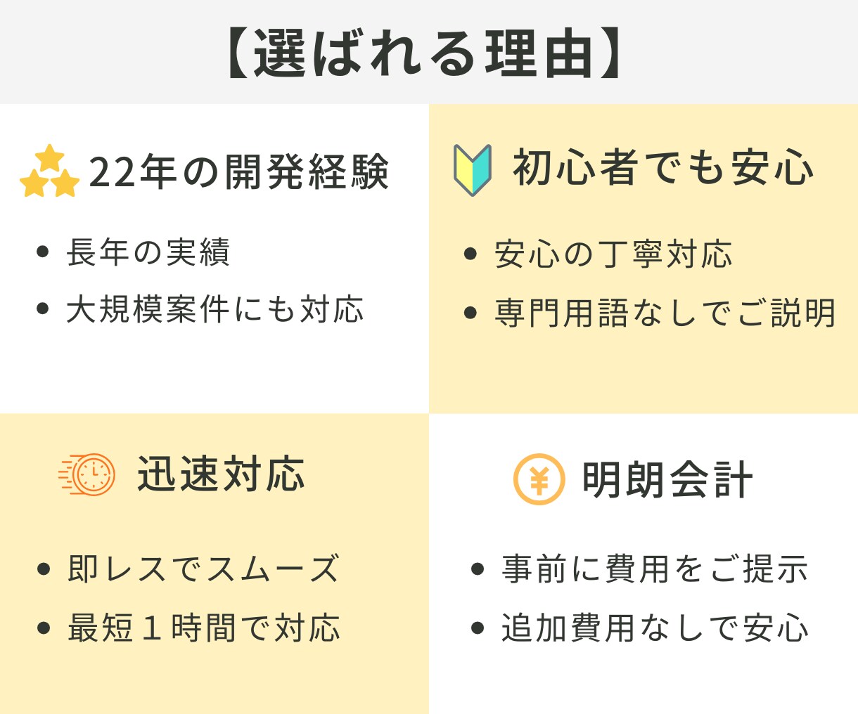 WordPress ホームページのエラー修正します エンジニア歴22年のプロがエラー改善や機能追加を丁寧に対応 イメージ6