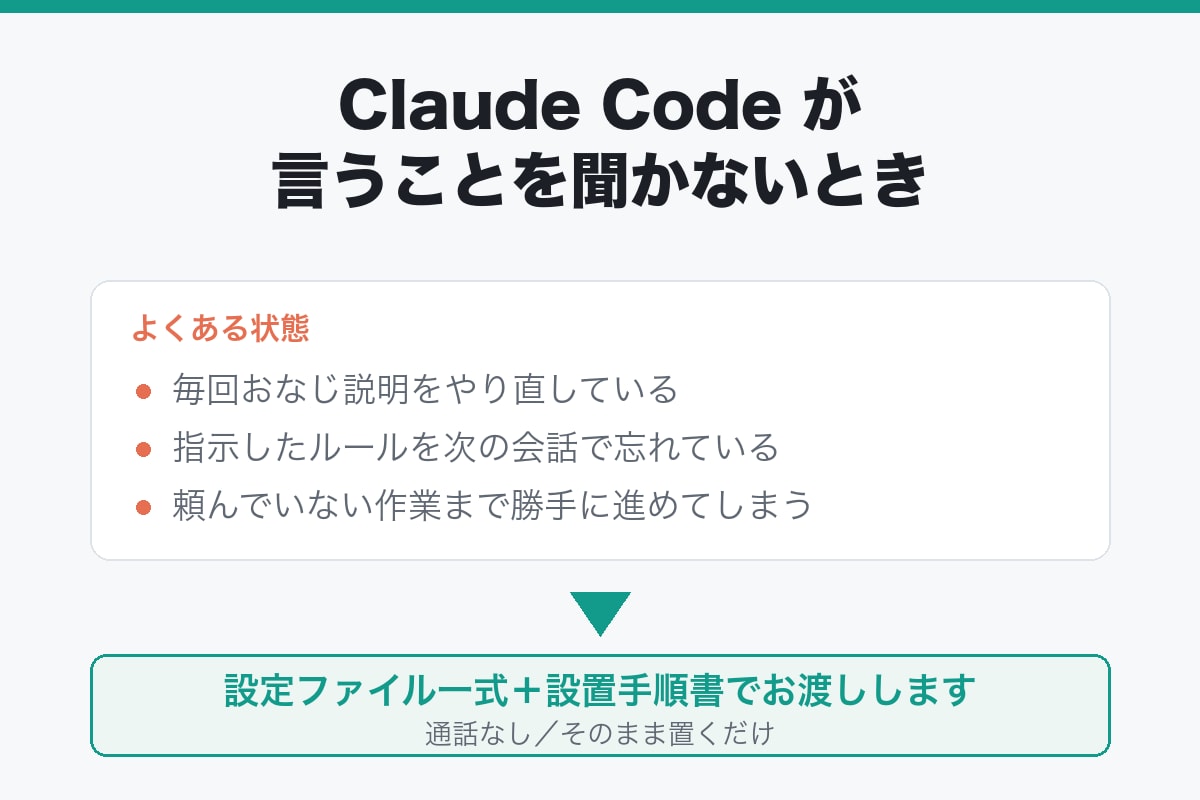 Claude Codeが指示を守る設定を作ります 同じ指示を毎回やり直す状態を、設定ファイルで終わりに イメージ1