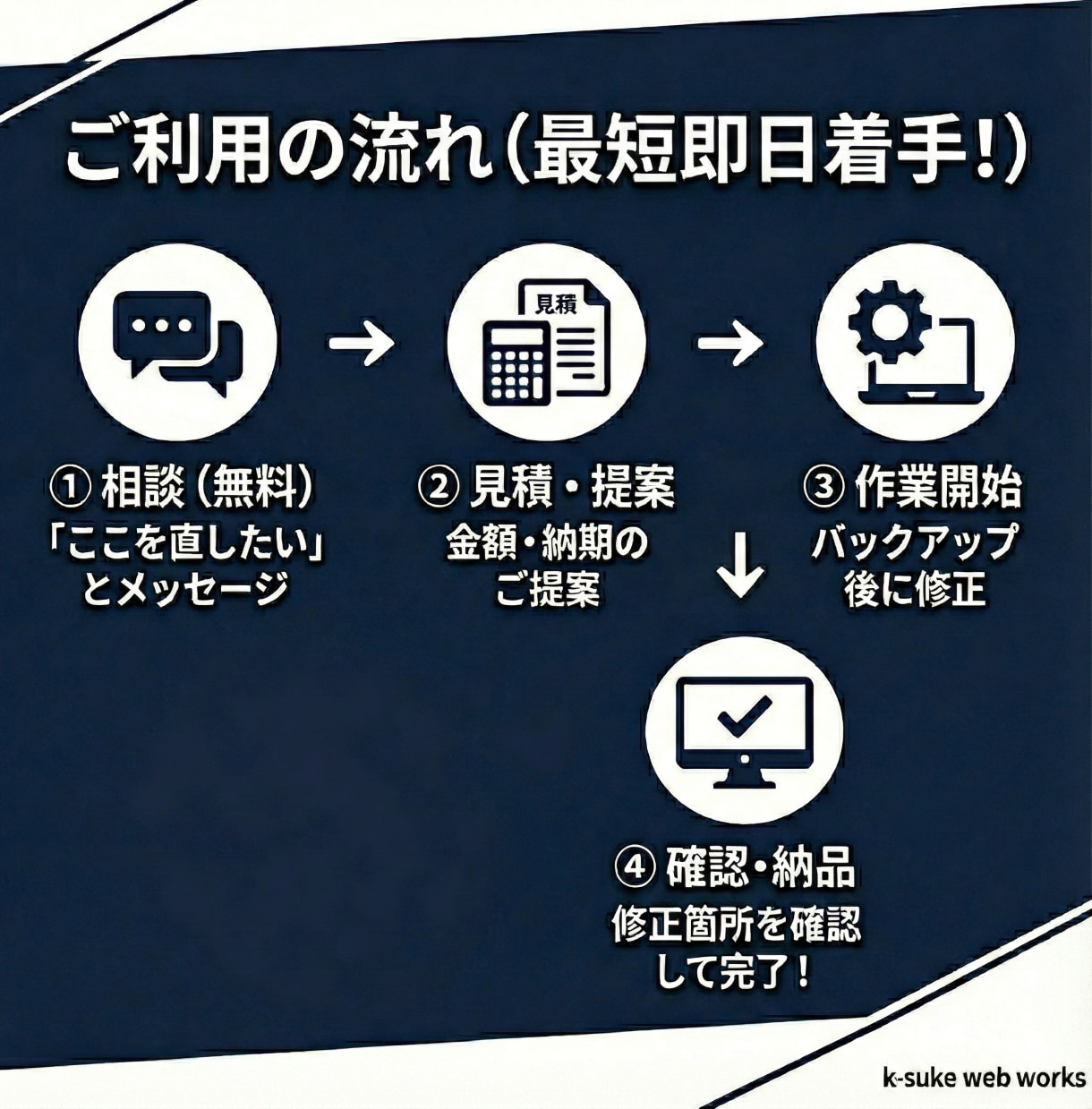 ワードプレスの表示崩れ・レイアウト調整を行ないます 1箇所からOK!スマホ対応も◎プロの技術で理想のデザインへ イメージ8