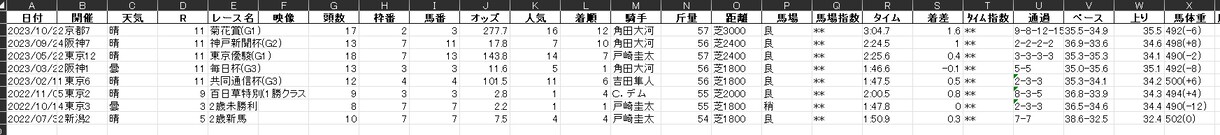 第４回　中央競馬のデータ取得ツールを提供しますます 競走馬分析用に自動スクレイピングしよう イメージ5