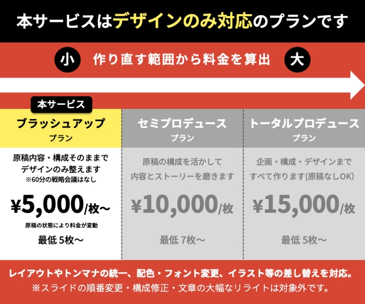 AI生成原稿OKパワポ資料をブラッシュアップします 現役デザイナーが既存パワポをより分かりやすくリデザインします イメージ4