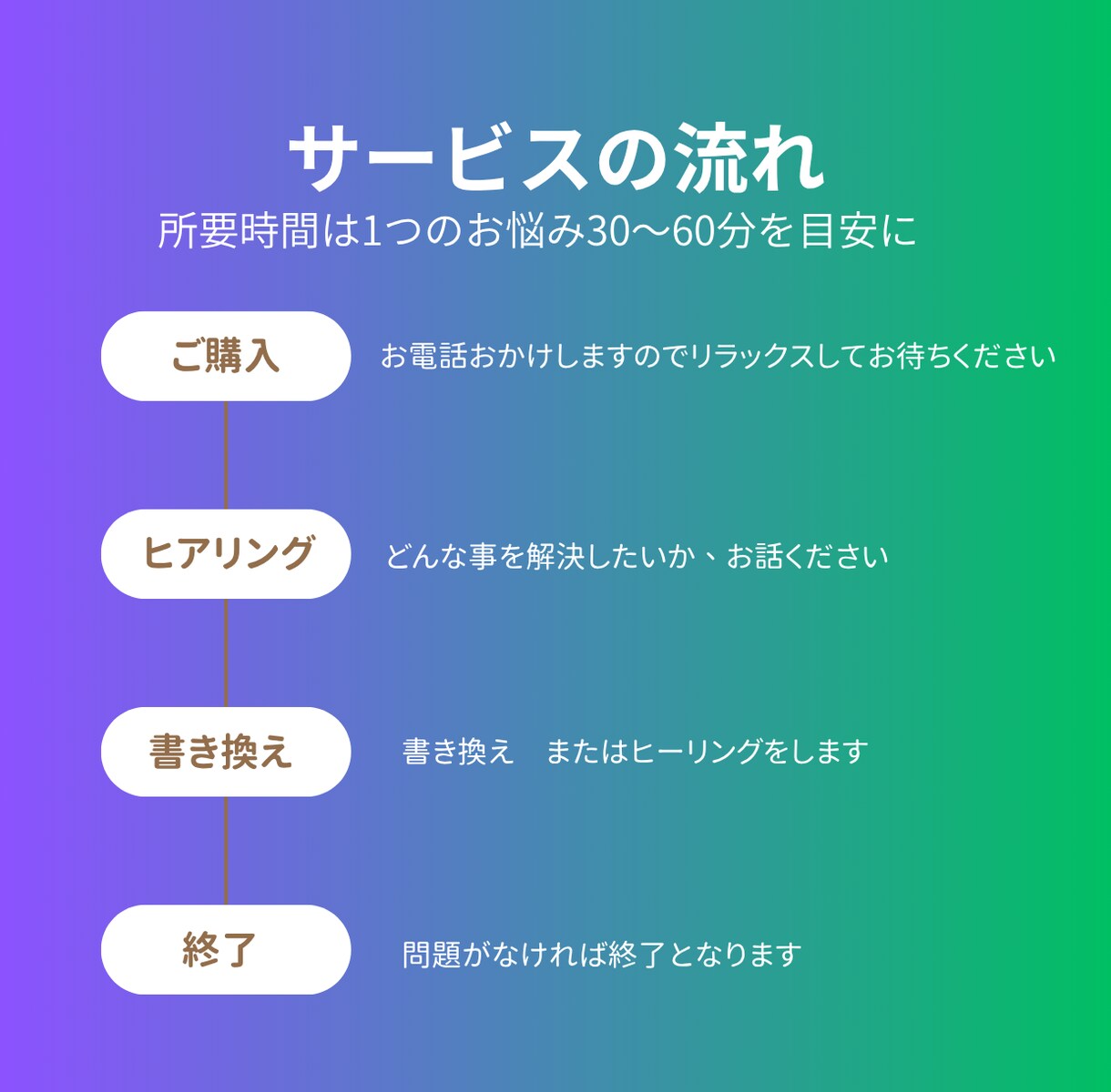 潜在意識を書き換え、本来の自分へ導きます 感情感覚の癖、トラウマ、自己否定、人間関係など思考ぐせ解除 イメージ2