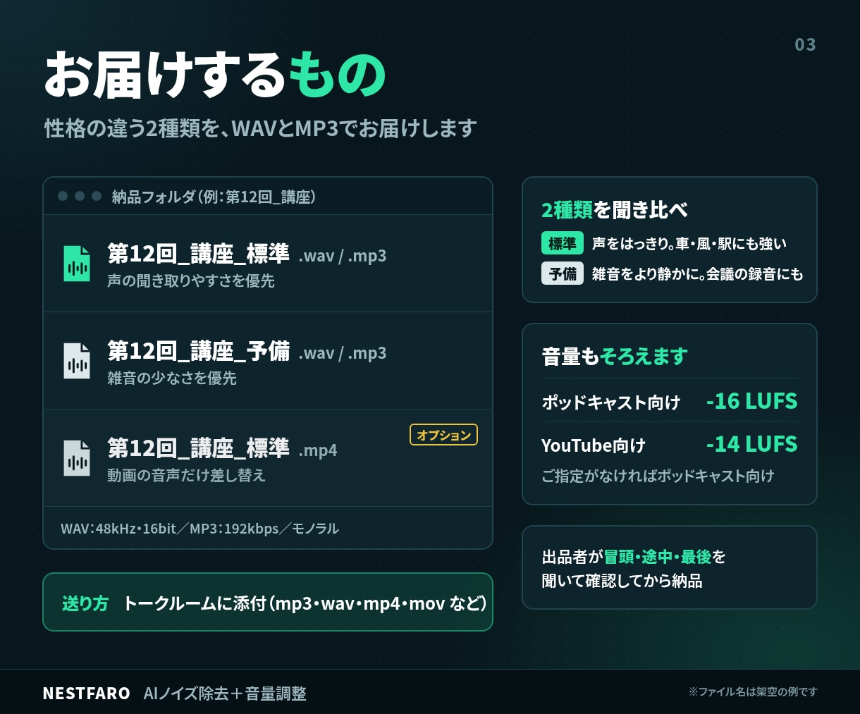 録音をAIでノイズ除去し、音量もそろえます 30分1,000円｜2種類を聞き比べ・音量調整込み イメージ3