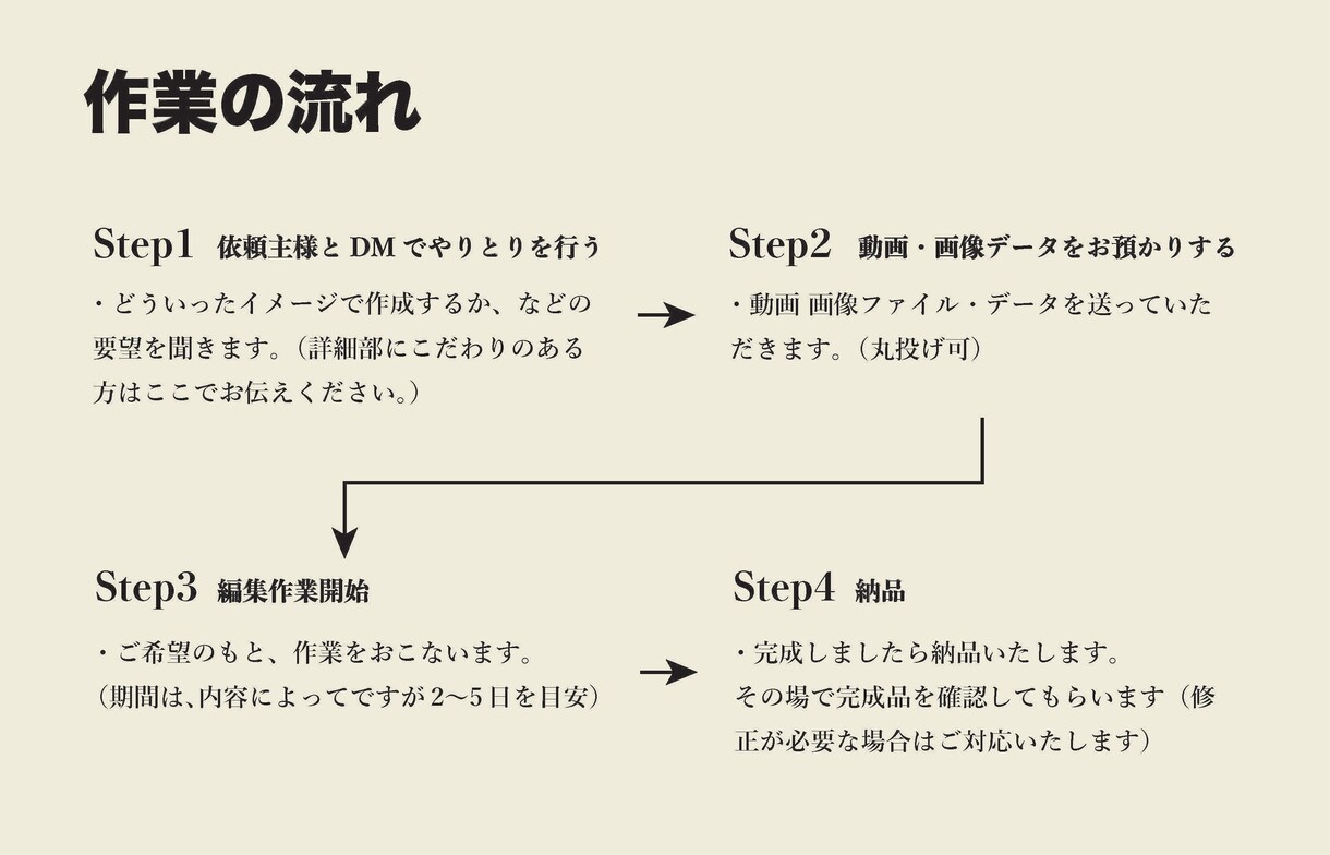 思い出動画・YouTube等の動画編集をします ・とくべつな動画を高品質で思い出に残るものに。あなた動画 イメージ2