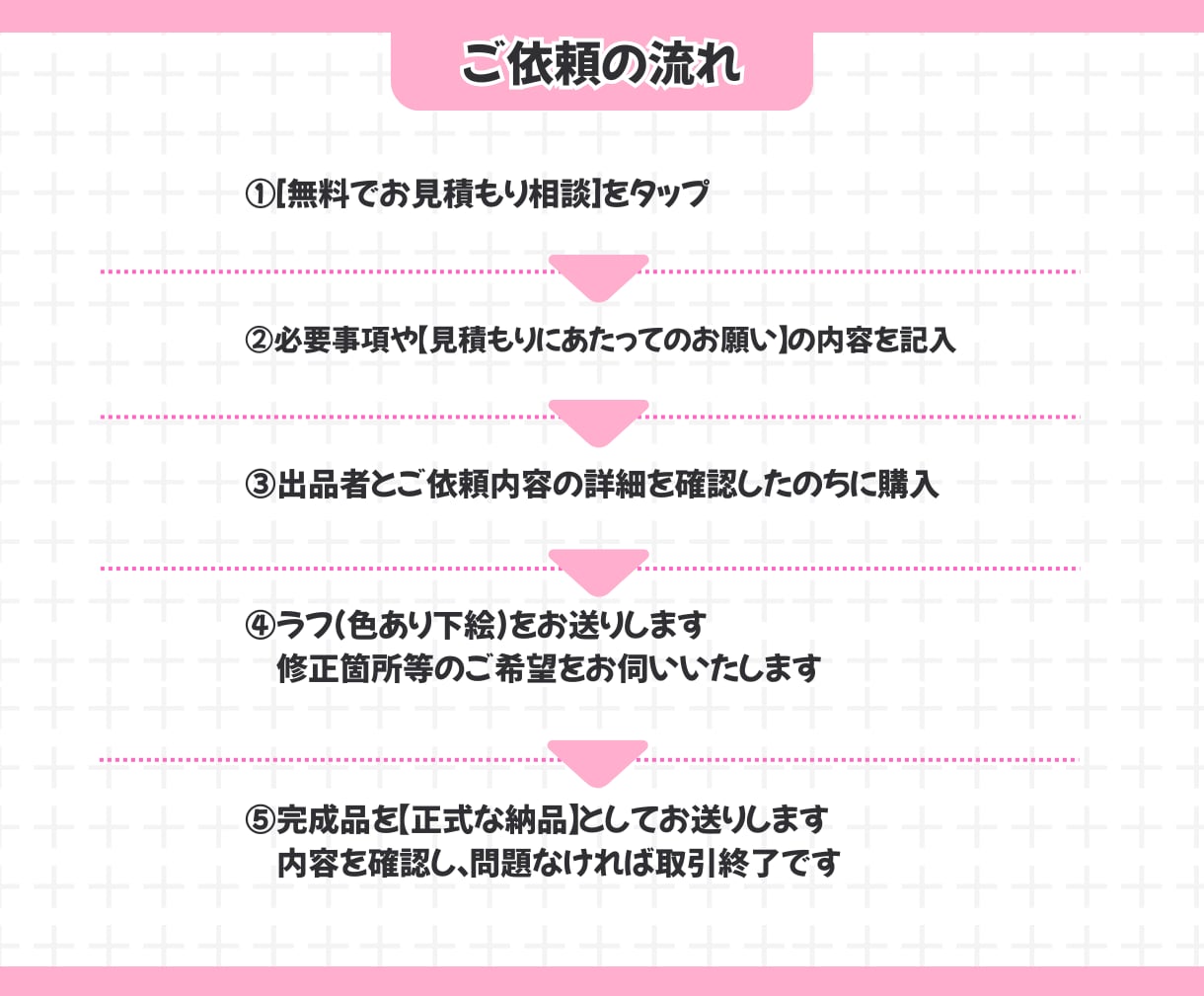 コロンとかわいい【ぷちきゃら】作成します 商用利用◎コスパ◎　様々な場面で大活躍なミニキャラです！ イメージ4
