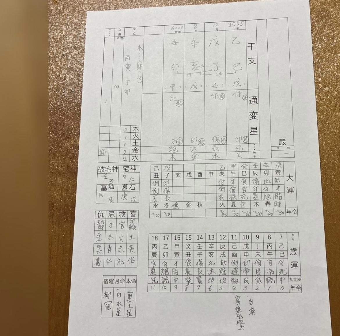 四柱推命｜命式表作成と全体運＋相談1件します 【期間限定】実績5件まで1,500円→1,000円 イメージ4