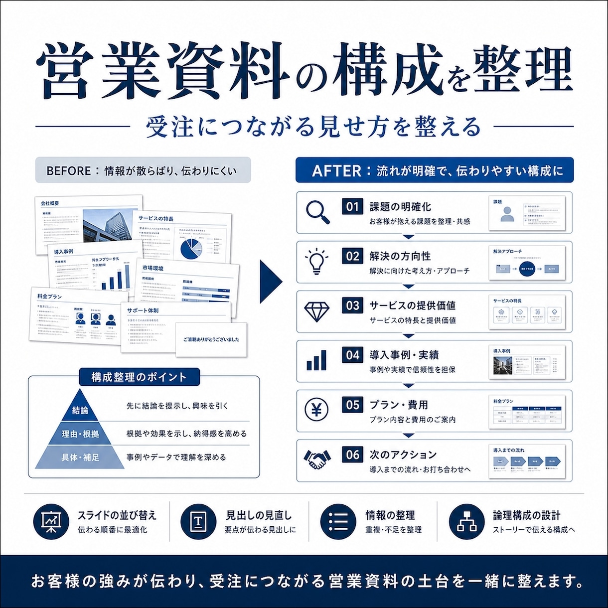 営業資料の構成を一緒に整えます 受注につながる見せ方を整理します イメージ1
