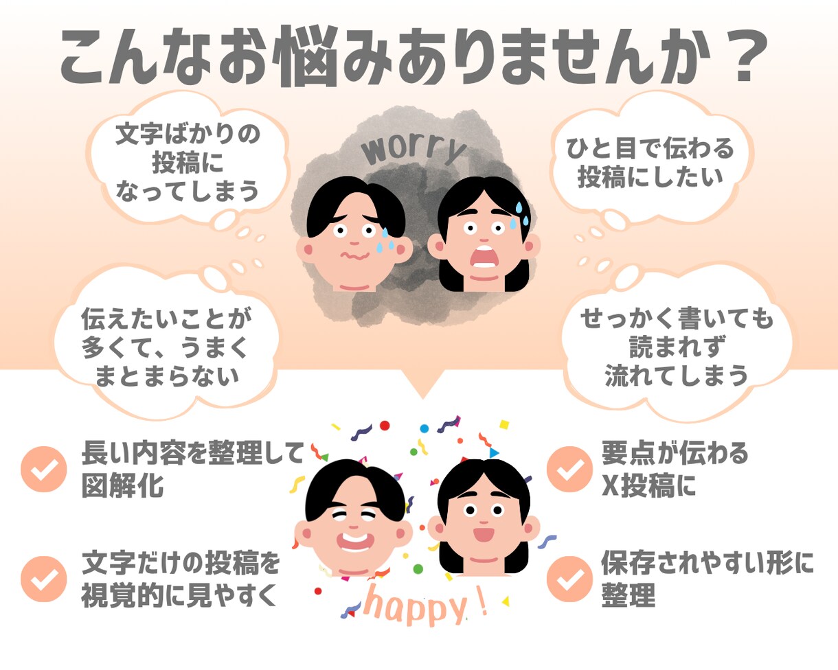 X投稿をひと目で伝わる図解にします 伝えたい内容をひと目で届く形に イメージ2