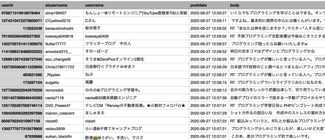 TwitterのAPIを使ったプログラム作ります 可能な限りご希望にお応えします。 イメージ1