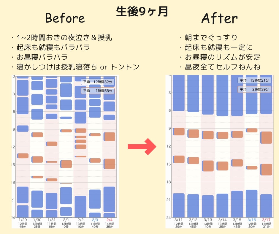 お子さんの睡眠のお悩み 専門家がアドバイスします 【モニター価格★5名様】 夜泣き、寝かしつけのお悩みを解決 イメージ2