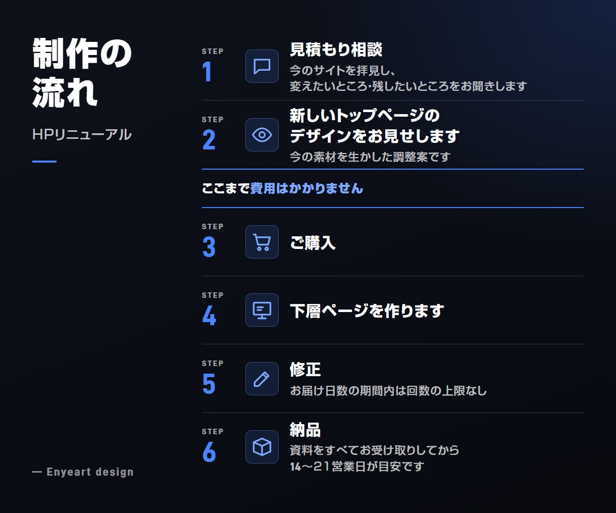 古いホームページを5ページまでリニューアルします 古いサイトを、いまの印象に｜トップを見てから購入 イメージ2