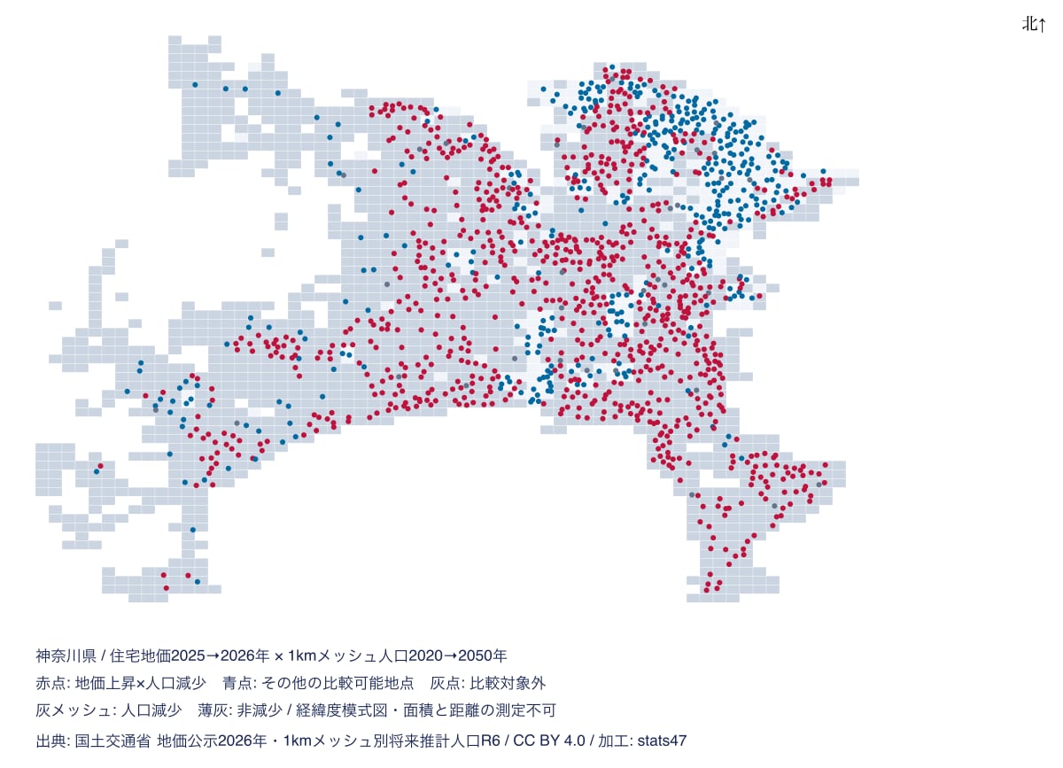 地価と将来人口の重なりを県別に資料化します 地点と人口メッシュの対応を根拠付きで説明します イメージ2