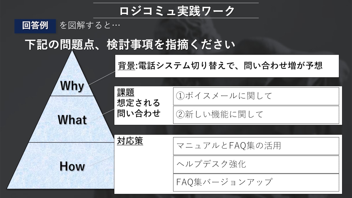 エンジニア流【ロジカル仕事術】教えます 会話術・思考法・タスク管理・報連相でもう失敗しない※初回価格 イメージ10