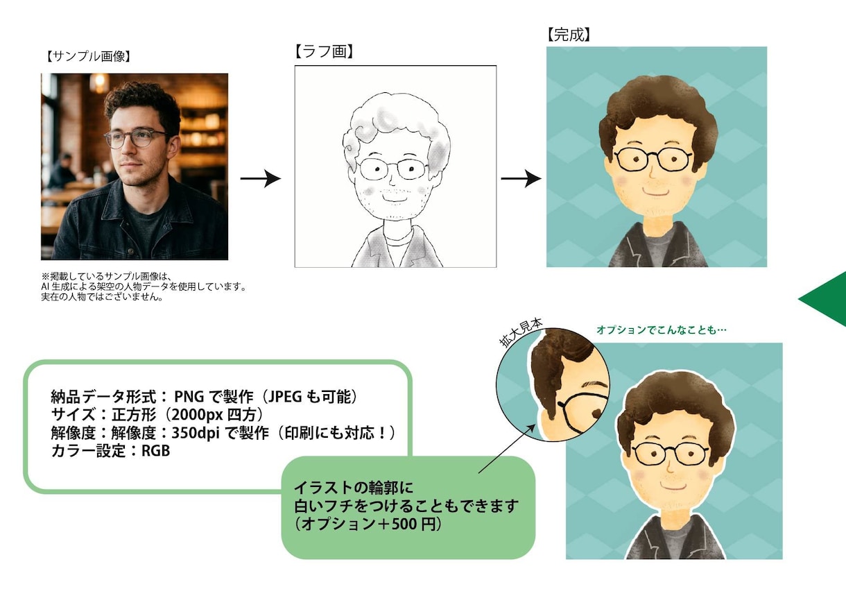 先着５名特別価格★アイコンに使えるイラスト描きます あなただけのオリジナルの手書き風イラストにしませんか？ イメージ3