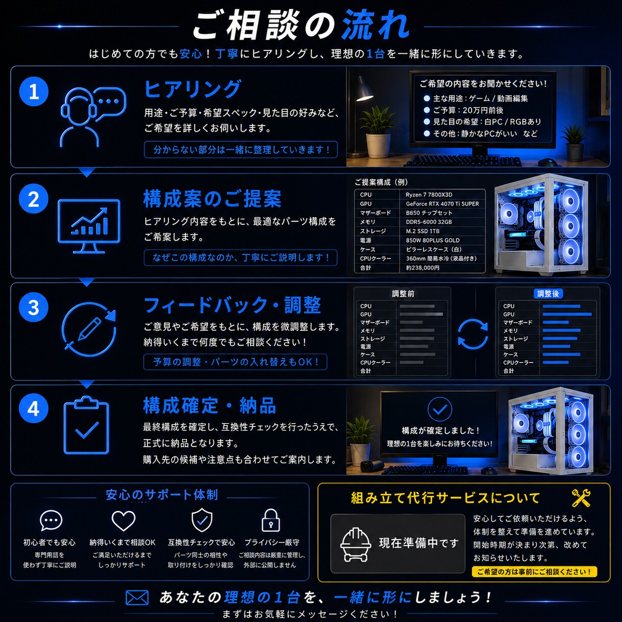 予算・用途・見た目に合わせ自作PC構成を提案します パーツ選びから互換性確認まで初心者にも丁寧にサポートします イメージ3