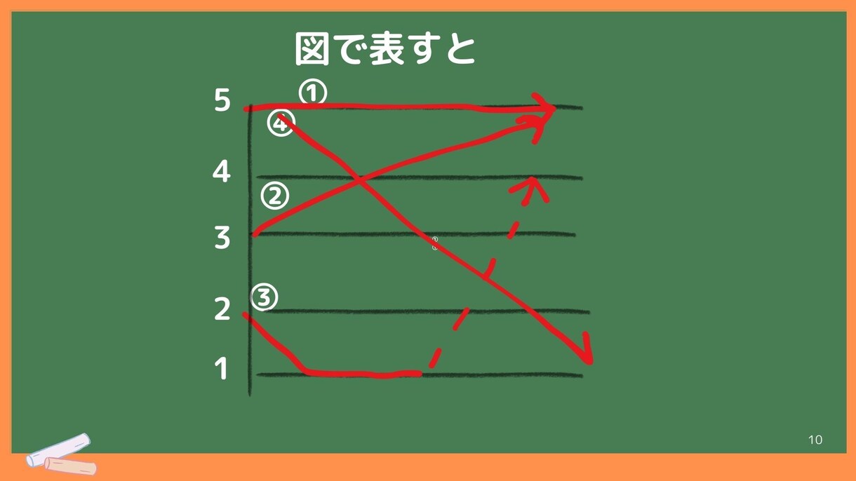 台湾華語の発音教えます 台灣華語を1人で学習できるようになるための土台づくり イメージ4