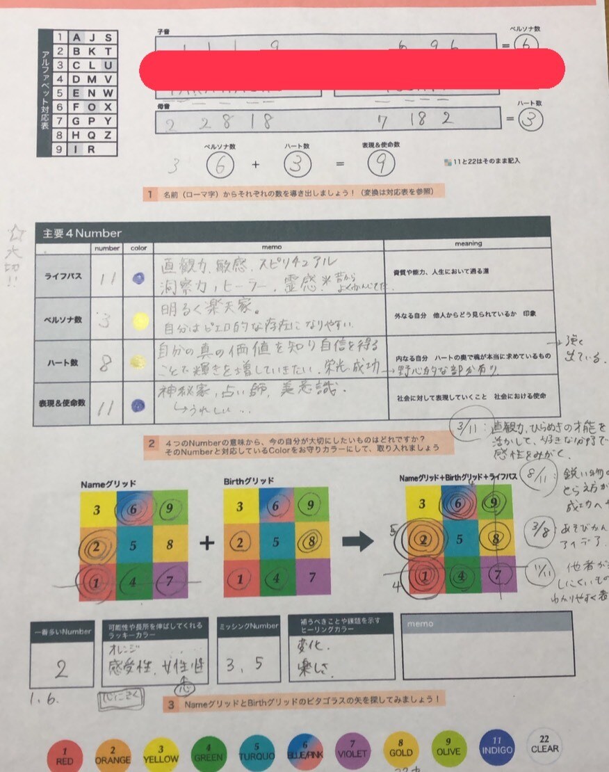 総合鑑定します 生年月日、姓名判断、運勢、ライフミッション　総合鑑定 イメージ2