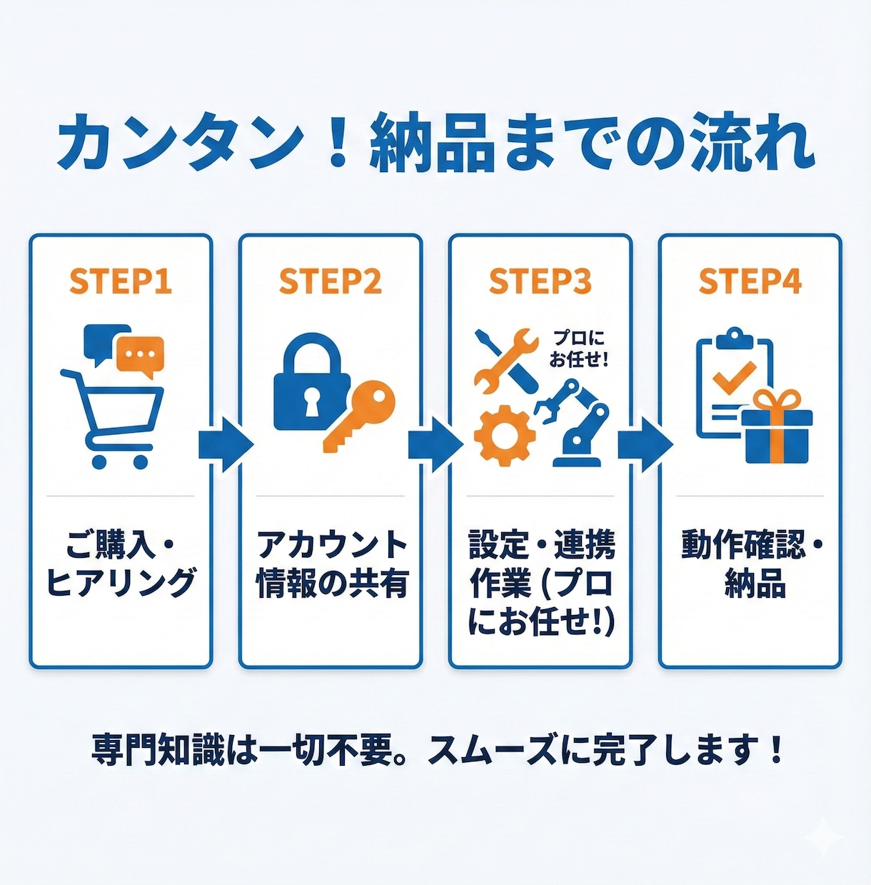 お客様が見える化へ！WPの計測ツール導入します 「誰が・どこから・何を見た？」が丸分かり！面倒な設定不要です イメージ8