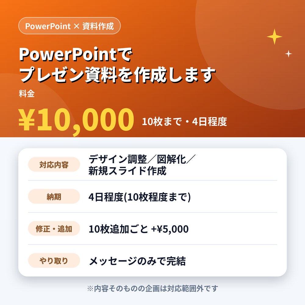 PowerPointでプレゼン資料を作成します 見やすく伝わるスライドに整えます イメージ3