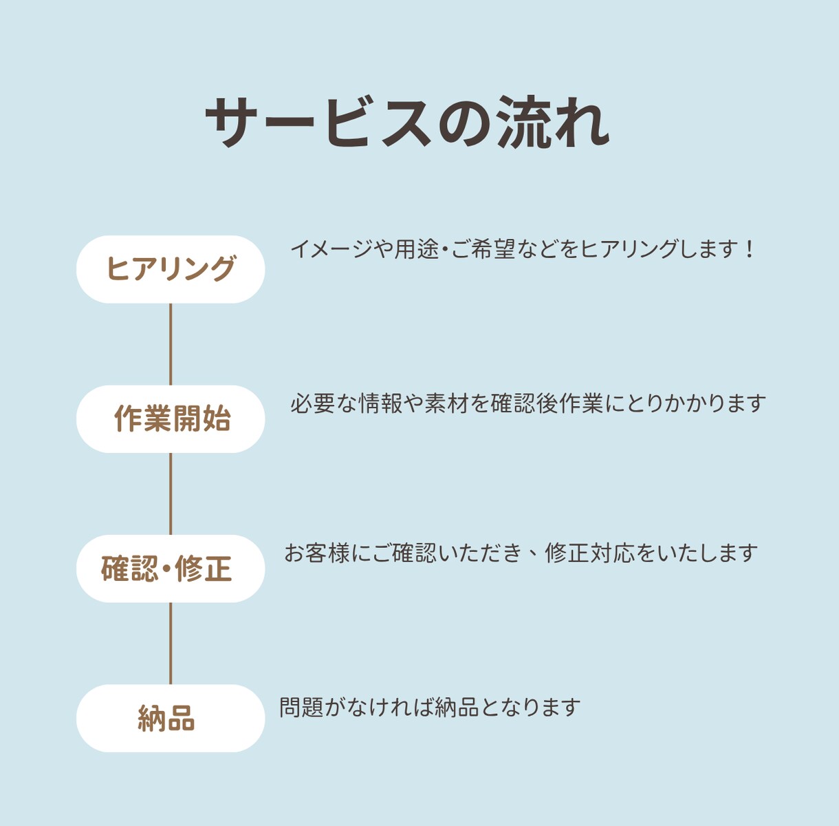 ホームページ制作致します Studio、wordpress、コーティングでも！！ イメージ2