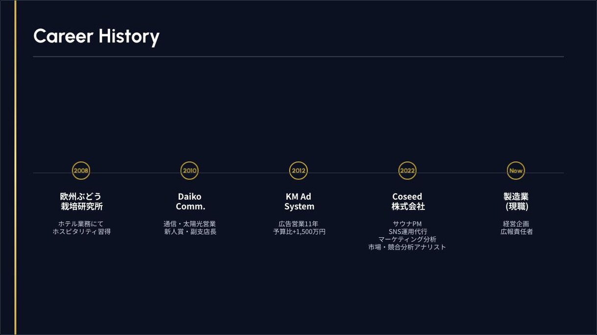 1.2億を8千万に圧縮。PMが事業計画診断します 3C分析からコスト削減まで。現場を知るPMが事業の相談相手に イメージ5