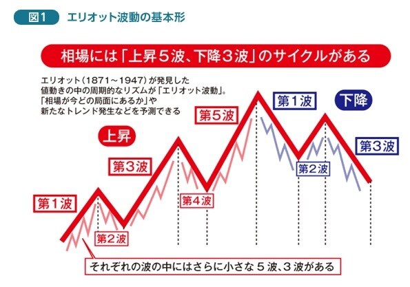 5つの主力ロジックにて直感的にポイントが絞れます 投資男塾！塾長タカが考案のFXサインツール イメージ3