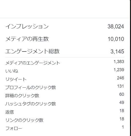 濃厚な4万人にツイッター拡散します ビジネスや宣伝等にお役立て下さい。 イメージ2