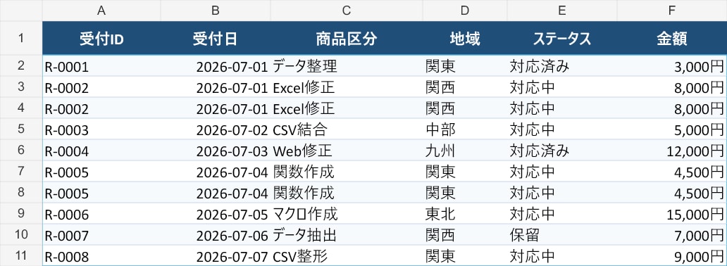 面倒なExcel・CSV作業を1つ自動化します 結合・抽出・集計など、くり返す1作業を使いやすく整えます イメージ6