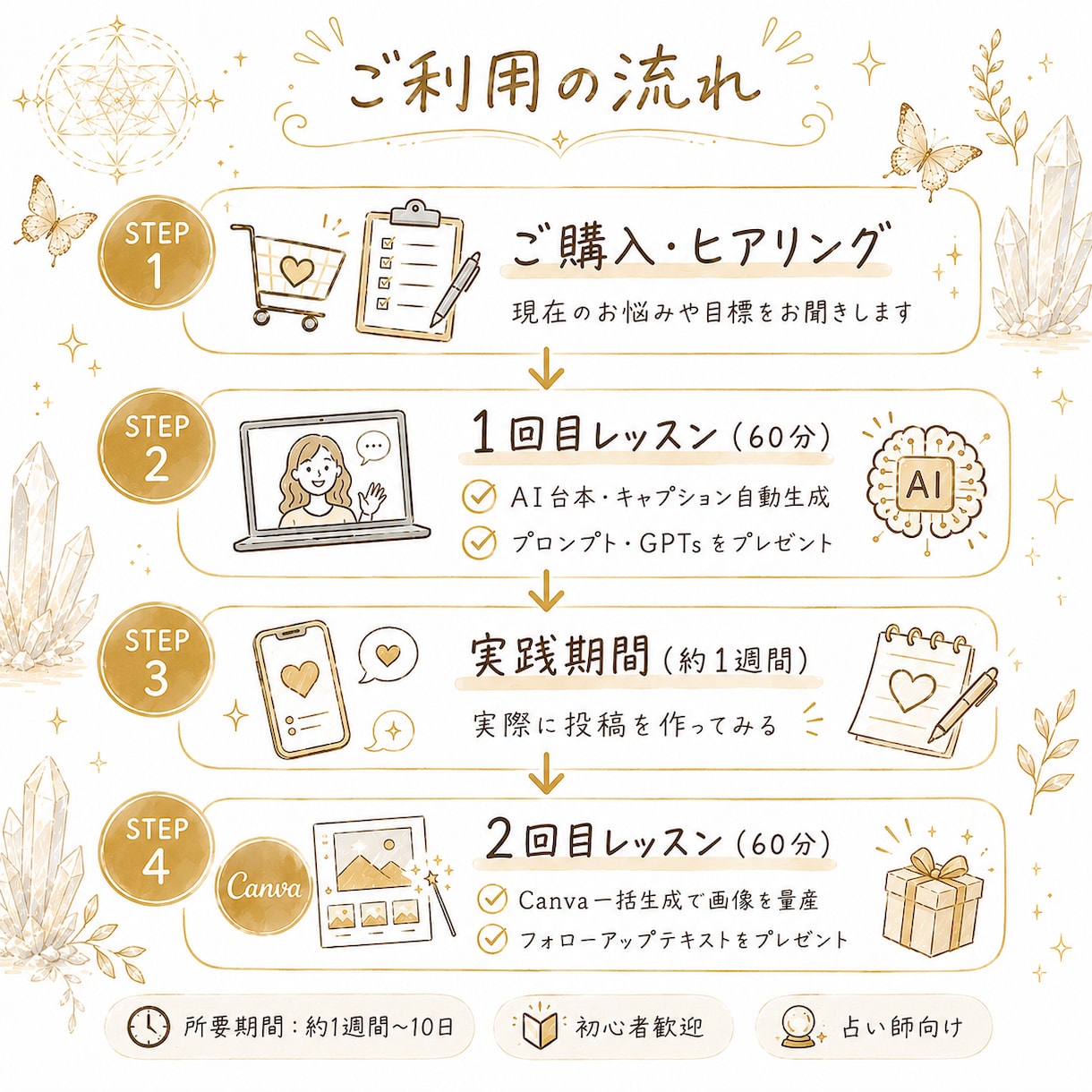占い師向け｜AI×Canva発信自動化教えます 20年占い師×AIエンジニアが発信を仕組みごと整えます イメージ2