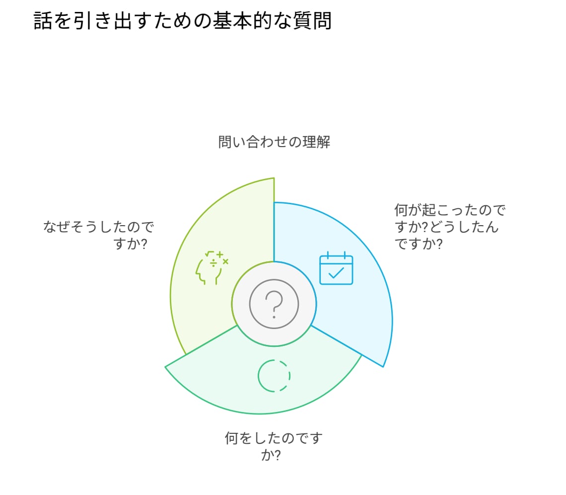 思春期における「子育てコーチング」を教えます 親子の悩みは、これで解決！安心の思春期子育てコーチング！ イメージ6