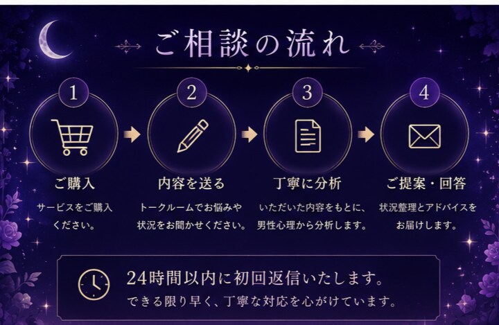 彼の気持ちや男性心理を丁寧に分析します 一人で悩まず安心して話せる恋愛相談です イメージ4