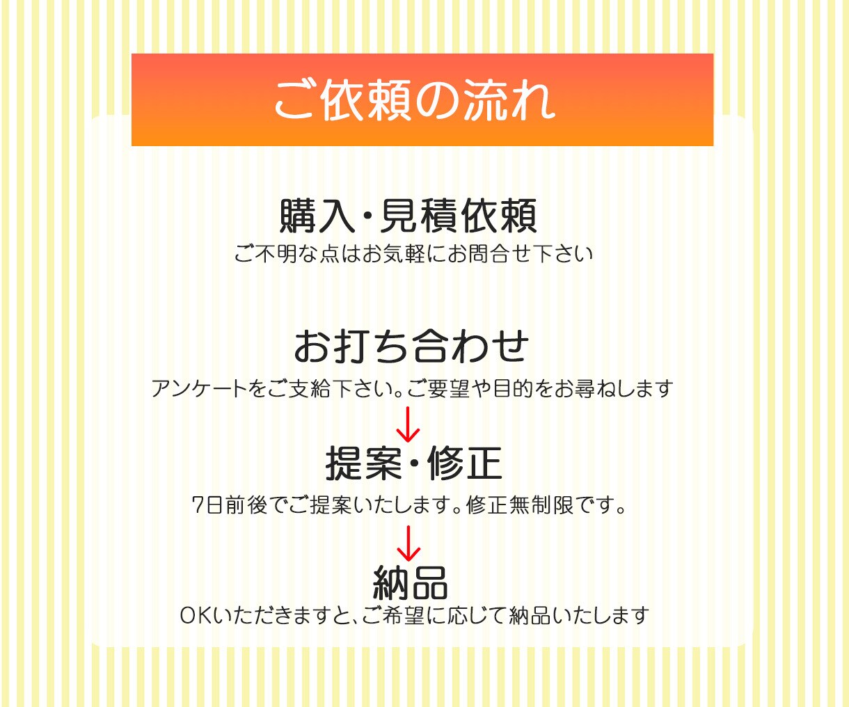 女性目線のパッケージデザイン制作します ３組限定☆提案3案！親切・丁寧・迅速を心がけております☆彡 イメージ9