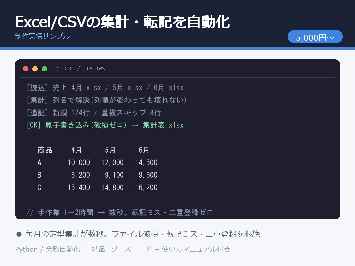 Python業務自動化を構築します ファイル処理・API連携・通知まで小〜中規模を自動化 イメージ1
