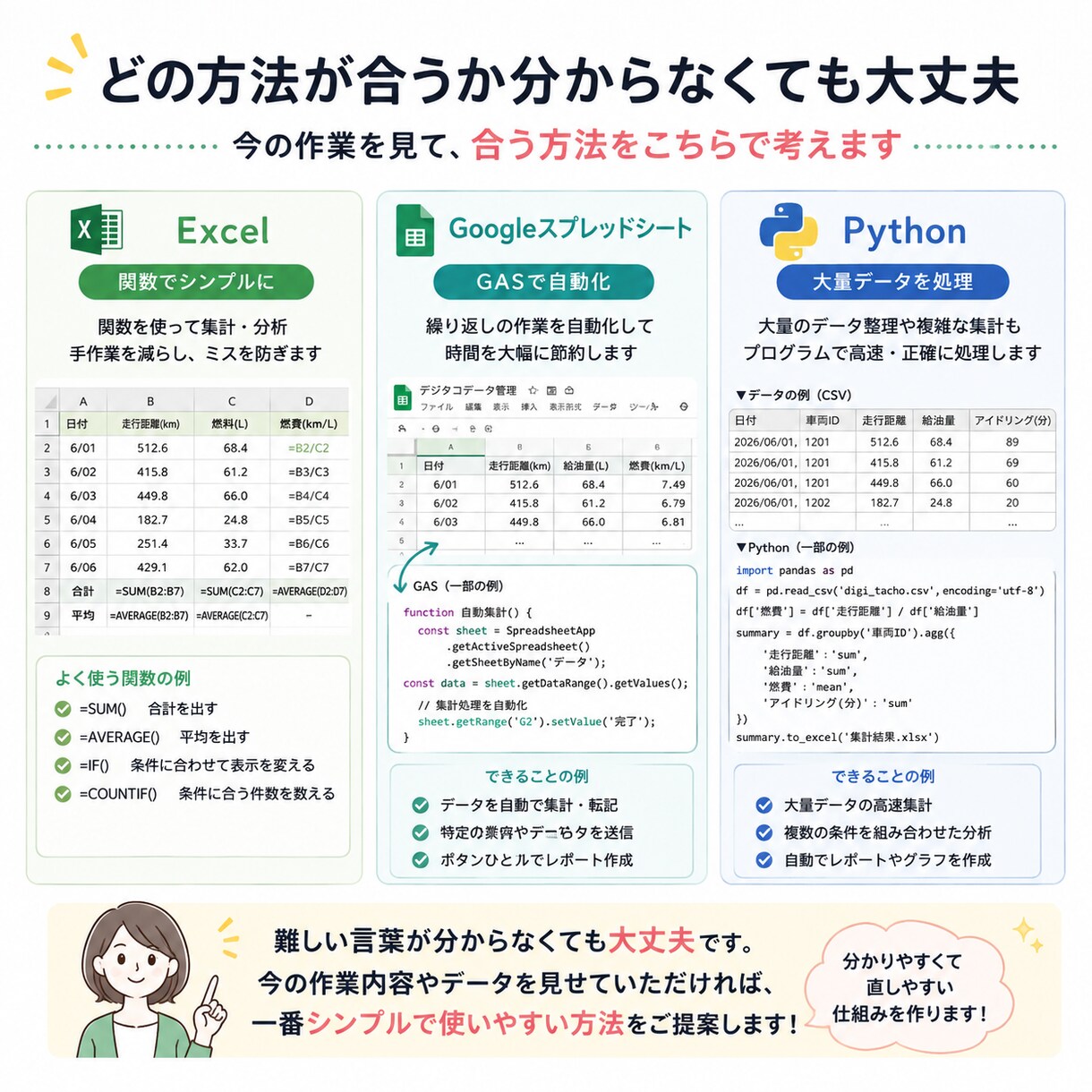 物流・運送のデジタコデータを整理・集計します 業務効率化を、Excelを中心に使いやすい方法でご提案 イメージ4