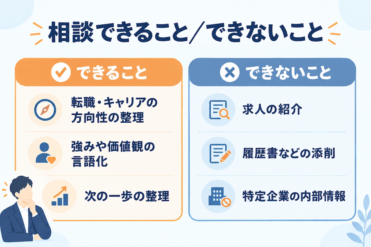 20代の転職・キャリアのモヤモヤを言語化します 大手企業の現役人事が、30分で頭の中を整理します イメージ5