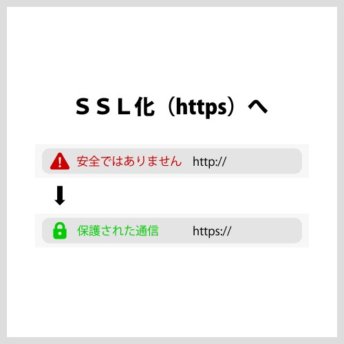 ワードプレスのサイトをSSL化します 飲食店・病院・小売店から趣味ブログサイトまでなんでもOK！ イメージ1