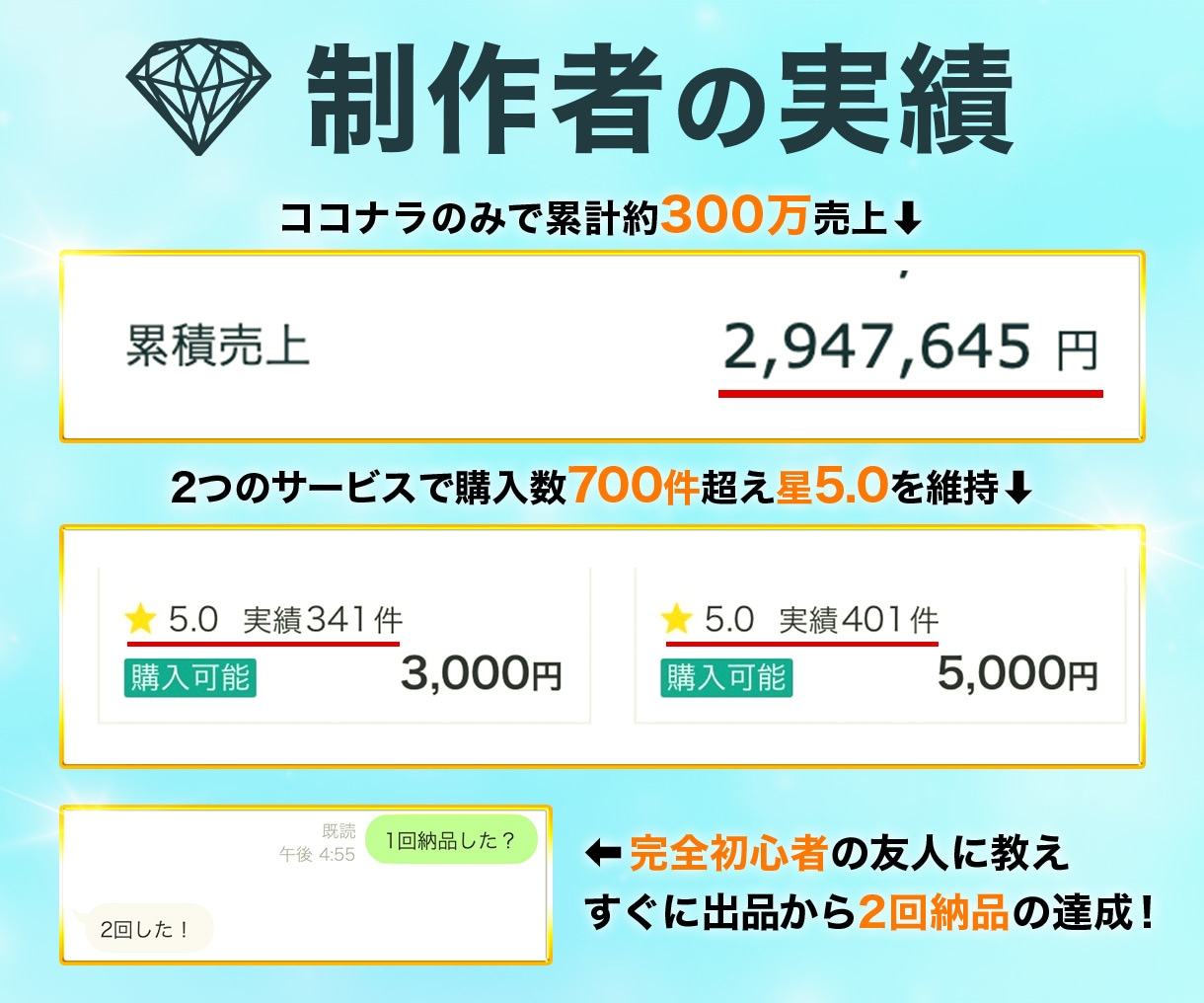 副業攻略：ココナラで約300万稼いだ方法を教えます 【集客自動化】特典のサムネイルテンプレで即出品可能！ イメージ6