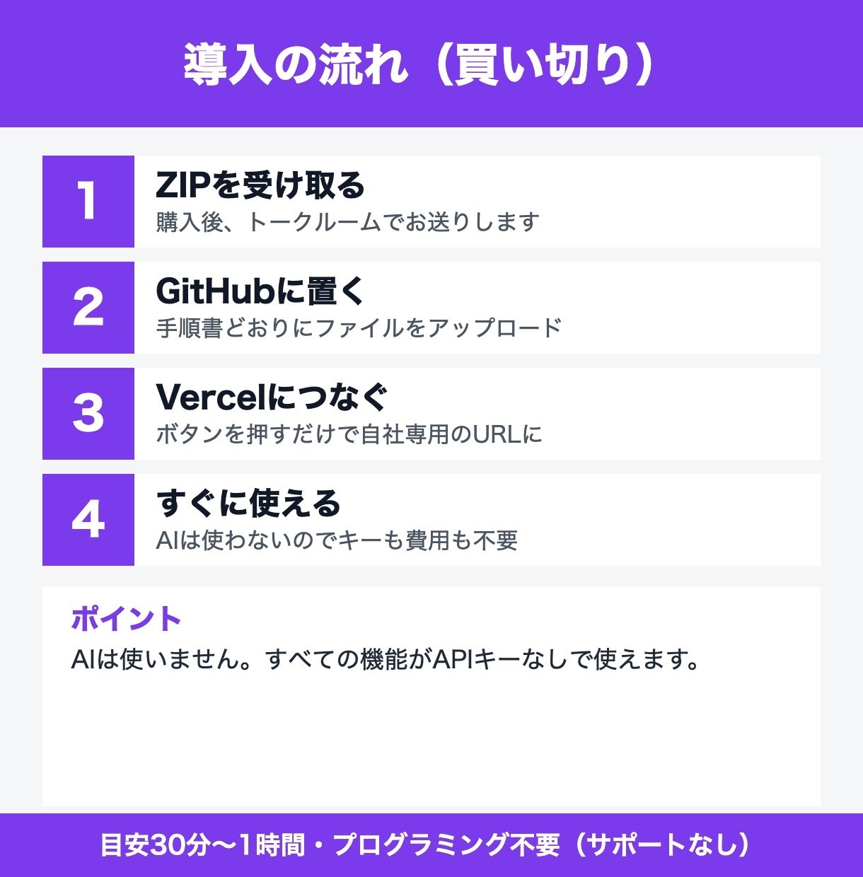 Excelの表を業務アプリにするツールを販売します プログラミングなしで顧客・案件・在庫の管理アプリ イメージ3